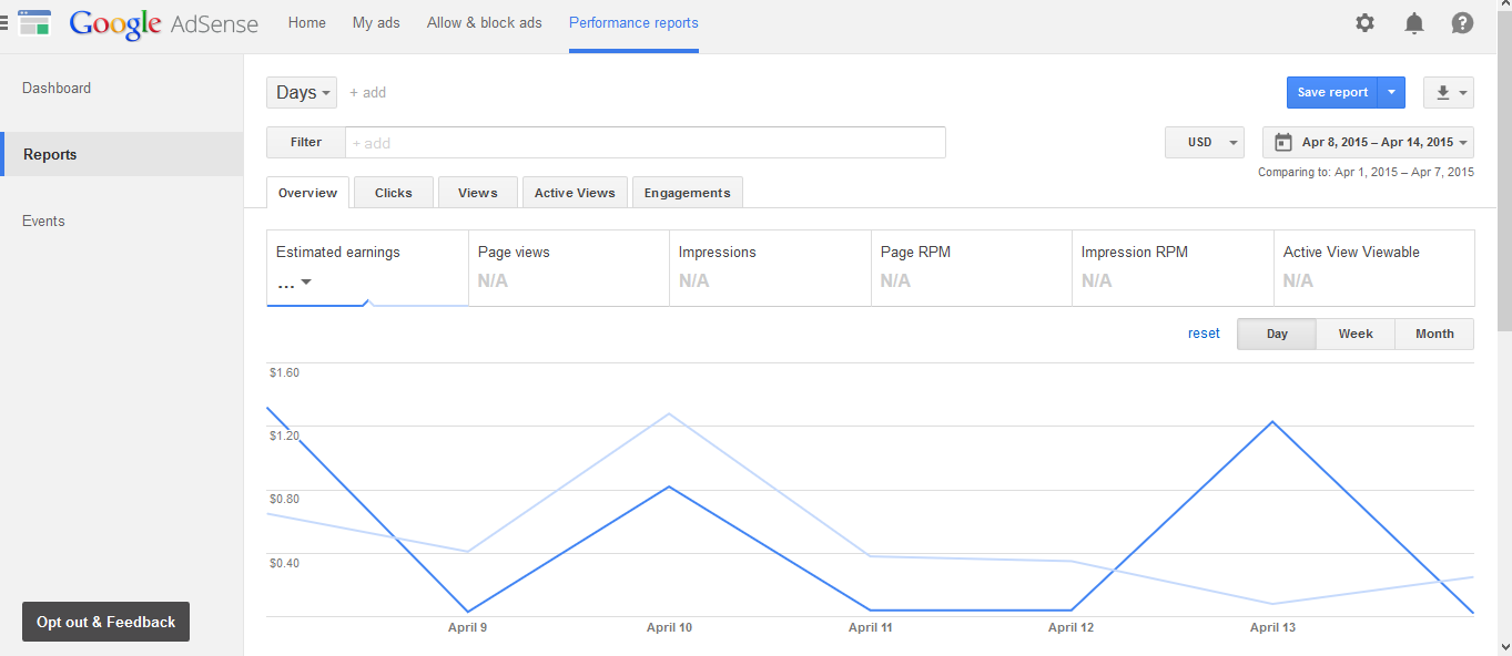 google adsense