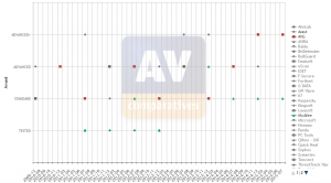 Screenshot from AV-Compartives.org